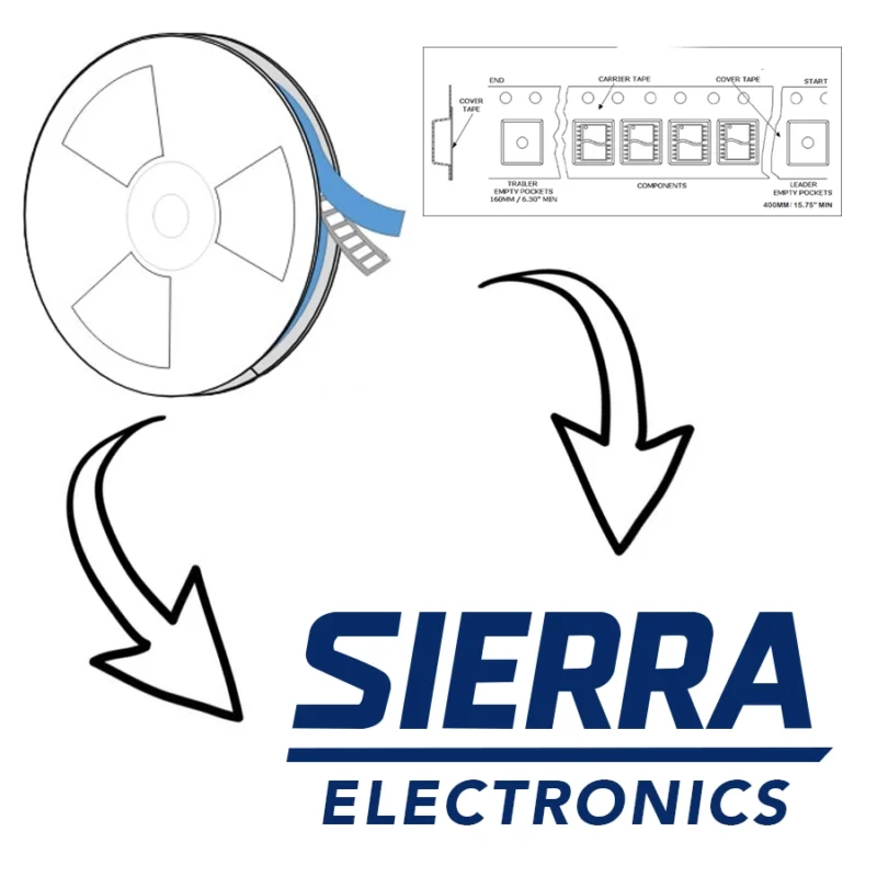 Standardized Feed Direction in SMT